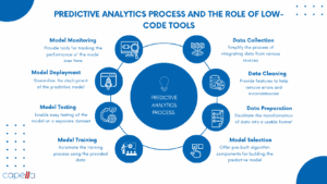 Predictive Data Monitoring and Analytics Tools