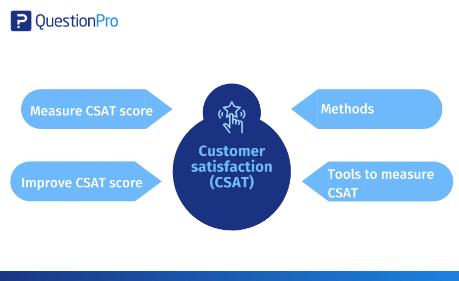 Measuring Customer Satisfaction with Smart Systems
