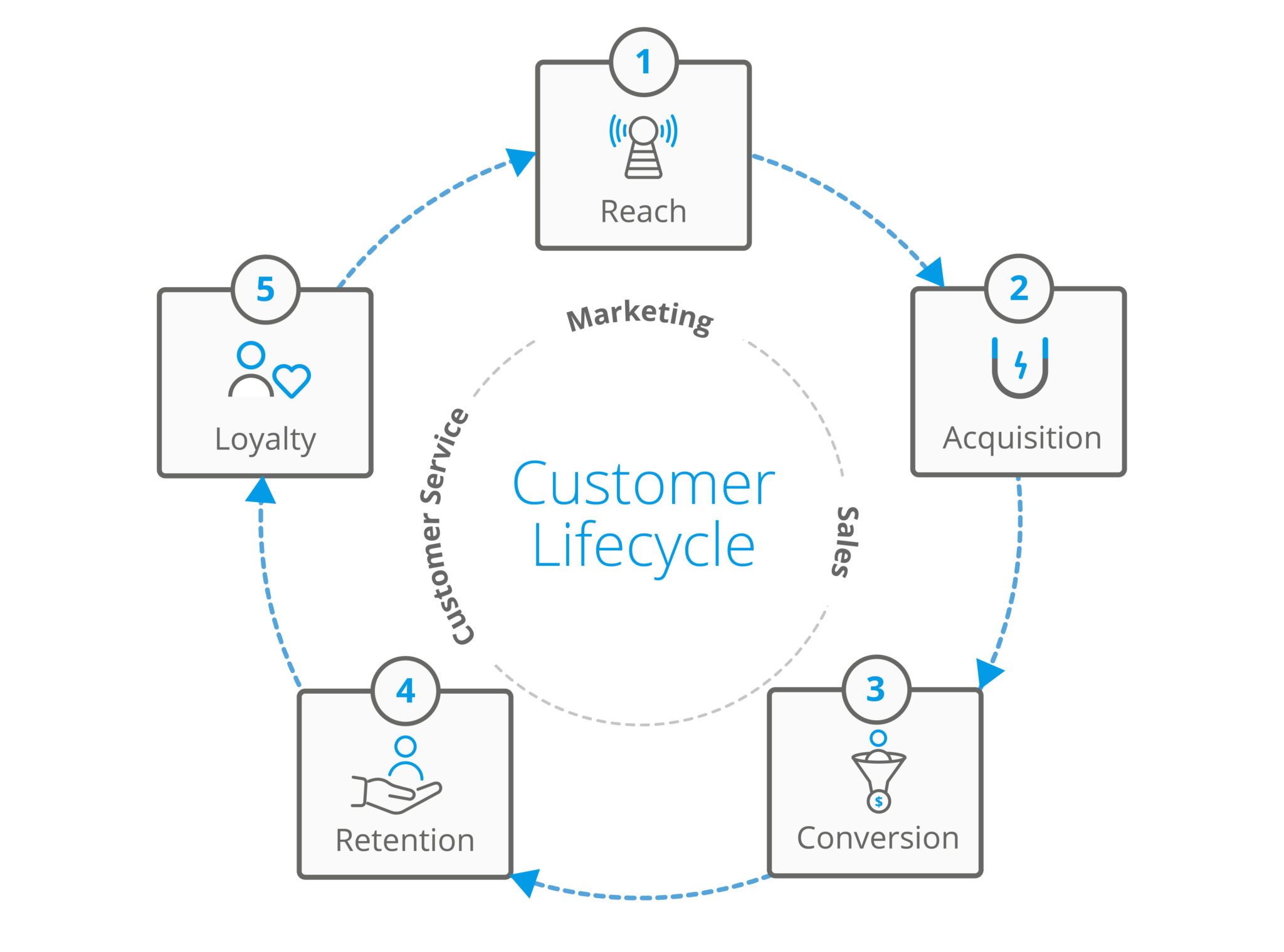 Integrating CRM with Modern Communication Channels