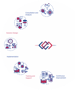 Singleclic’s CX Optimization Services