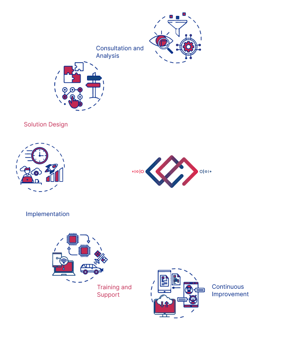 Singleclic’s CX Optimization Services