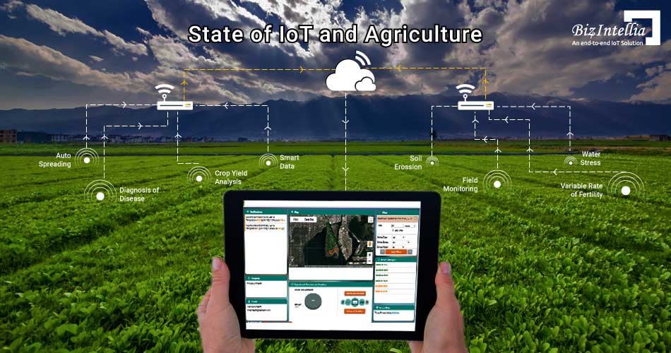 Digital Tools for Soil & Crop Analysis
