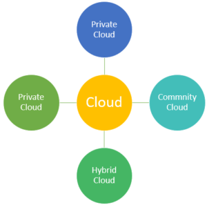 خدمات البنية السحابية من سينجلكليك