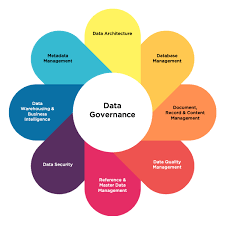 Data Management vs Data Governance Explained