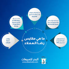 كيف تقيس رضا العملاء باستخدام الأنظمة الذكية؟