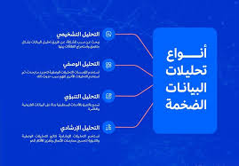 أدوات مراقبة البيانات الضخمة والتحليل التنبؤي