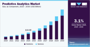Using Data Analytics to Predict Market Trends