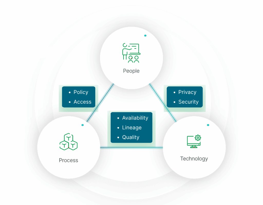 What is Data Governance and Why It Matters