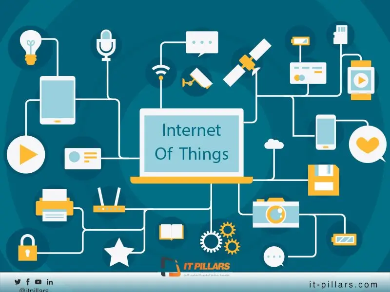 استخدام إنترنت الأشياء في خطوط الإنتاج