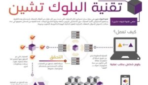 كيف يدعم البلوكشين الأمان في المعاملات؟