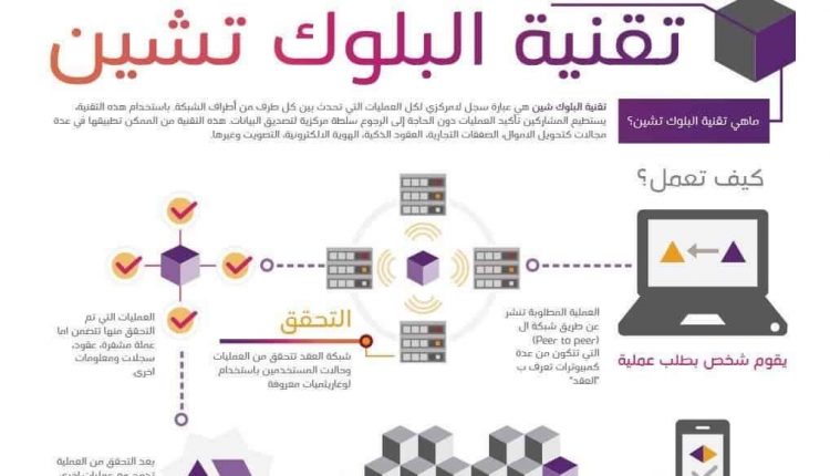 كيف يدعم البلوكشين الأمان في المعاملات؟