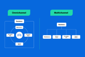 Omnichannel Customer Experience