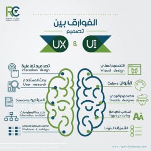 الفرق بين UX وUI في التصميم البرمجي