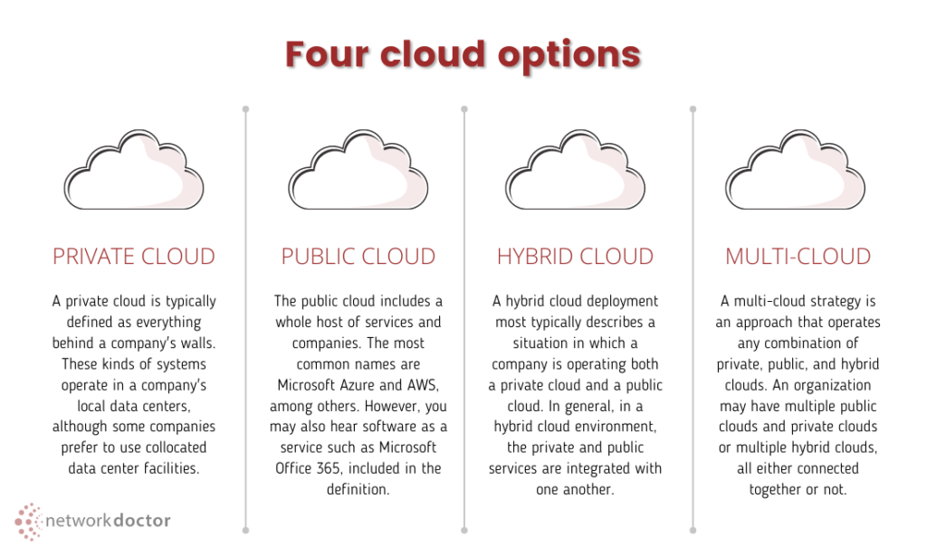 What is Hybrid Cloud and How It Works