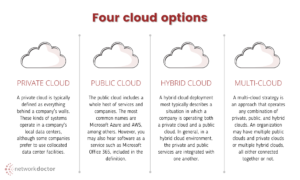 What is Hybrid Cloud and How It Works