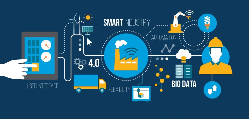 What is Industry 4.0 and Why It Matters