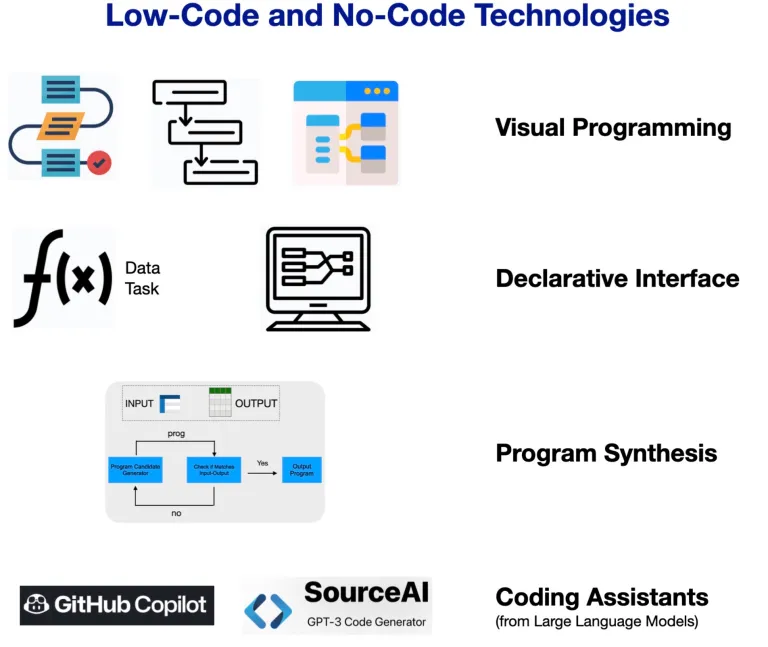 تحسين سير العمل من خلال الأتمتة الذكية