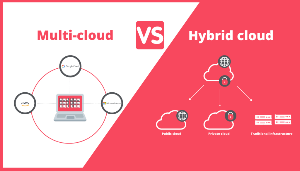 Hybrid Cloud vs Multi-Cloud: Which to Choose?