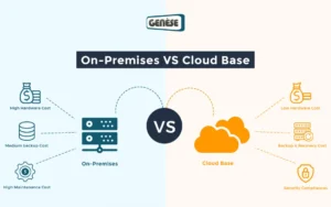 On-Premise vs Cloud Security: Which Wins?