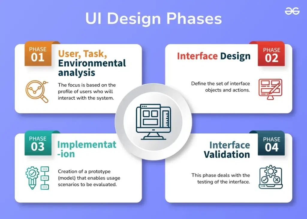 Designing Simple and Effective System Interfaces