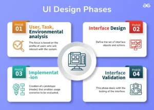 Designing Simple and Effective System Interfaces