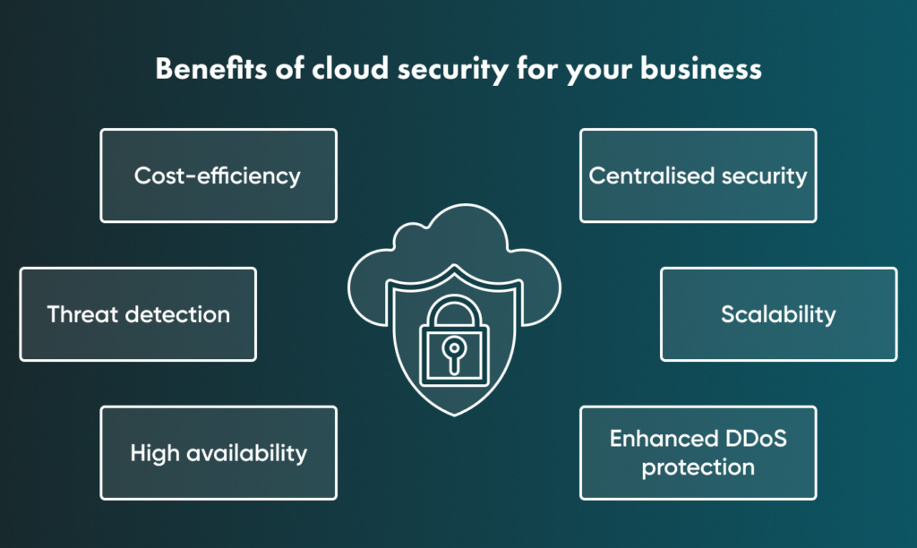 Why Cloud Security is a Business Necessity