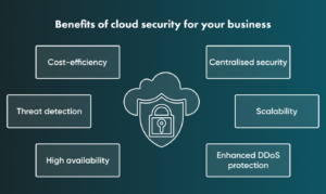Why Cloud Security is a Business Necessity