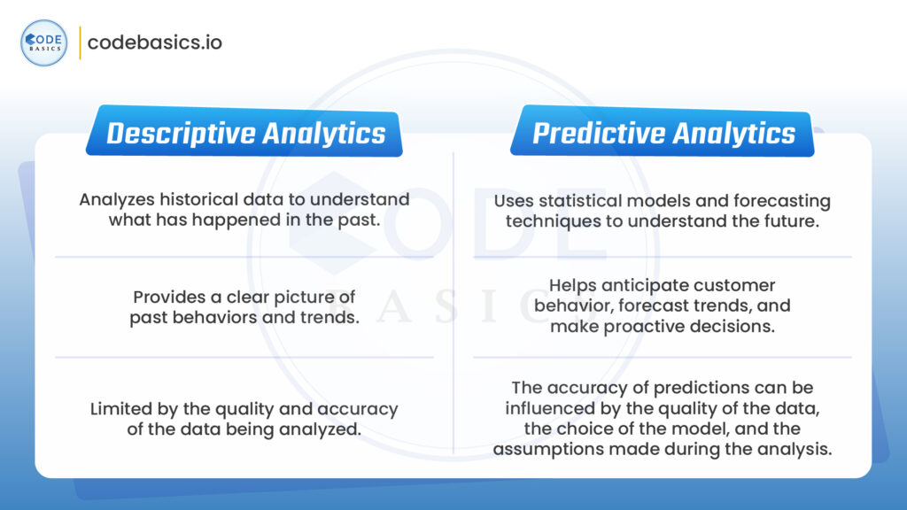 Descriptive vs Predictive Analytics Explained