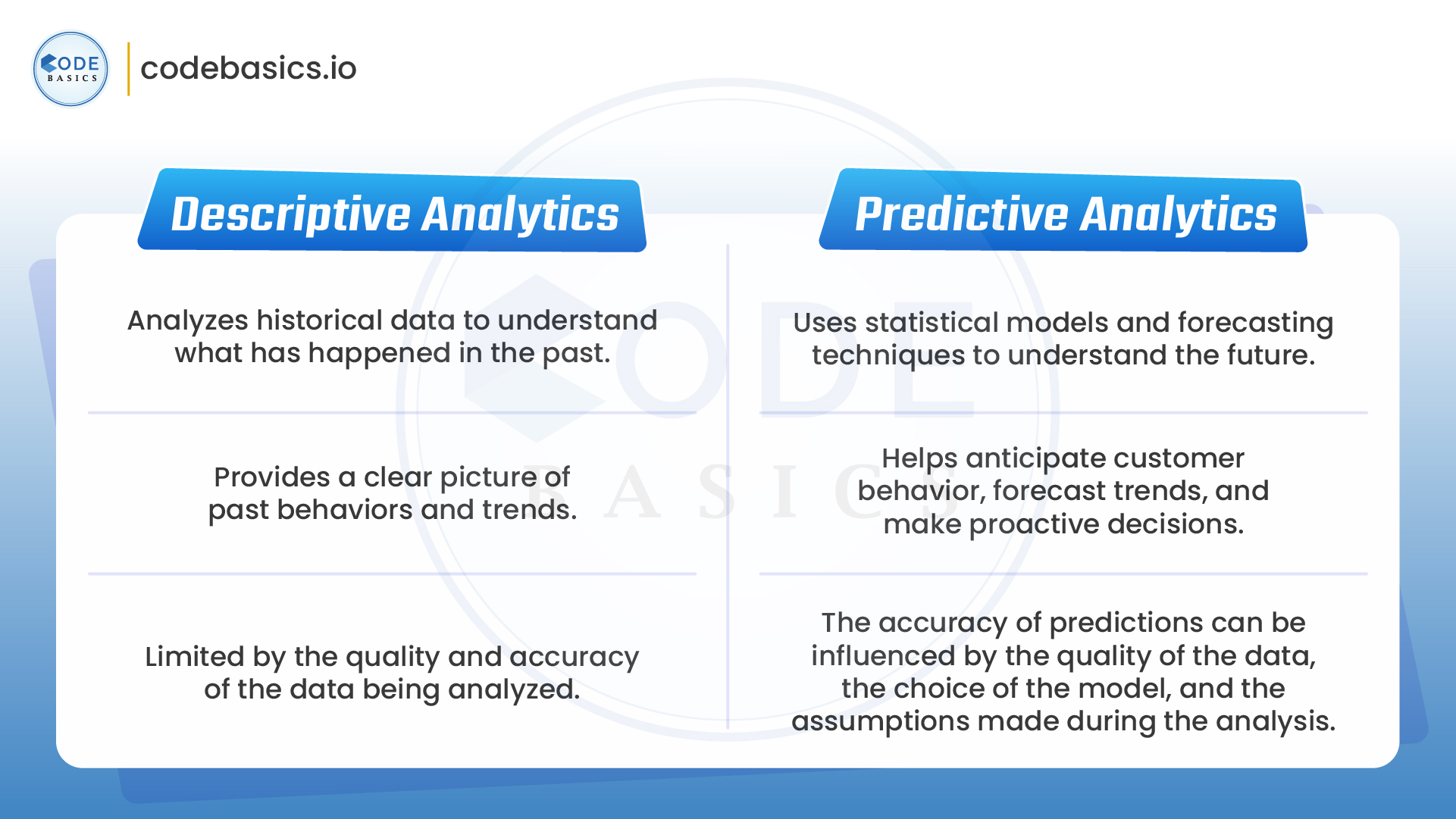 Descriptive vs Predictive Analytics Explained