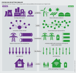 Technology in the Energy Sector: Driving the Future of Smart Power