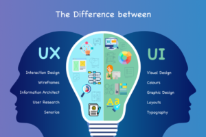 UX vs UI: Understanding the Difference