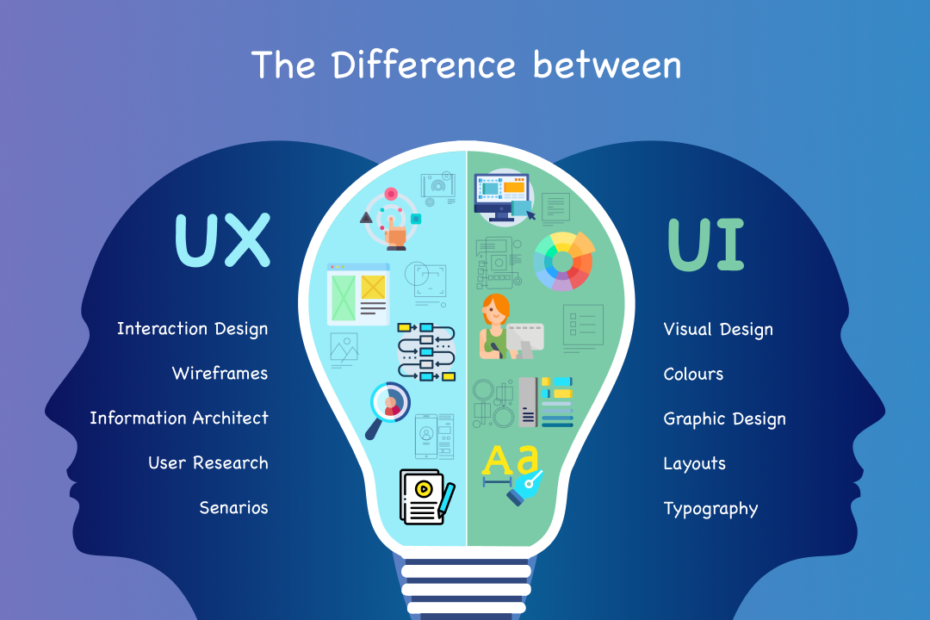 UX vs UI: Understanding the Difference