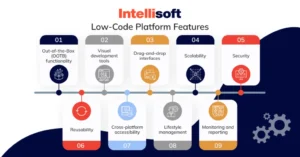 تعزيز حوكمة تقنية المعلومات باستخدام تقنيات الـ Low-Code