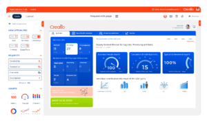 Low-Code في دعم فرق خدمة العملاء وتسريع حل الشكاوى