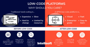 كيف يساهم Low-Code في تقليل الفجوة بين الأعمال وتقنية المعلومات؟