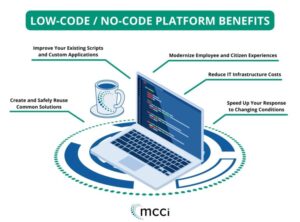 كيف يساعد Low-Code الشركات على الاستجابة السريعة للتغيرات؟