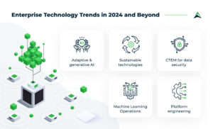 لماذا أصبح التحول الرقمي ضرورة وليس رفاهية في 2025؟