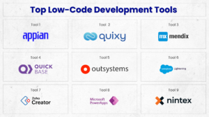 كيف يدعم Low-Code التحول نحو الأتمتة الذكية داخل المؤسسات؟