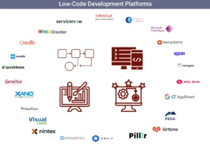 ما هو Low-Code؟ ولماذا تعتمد عليه الشركات الذكية اليوم