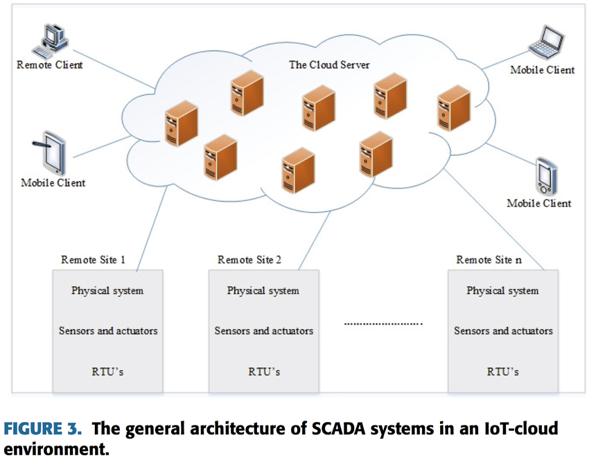 كيف يربط Azure Digital Twins بين البيانات والذكاء الاصطناعي؟