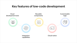 كيف يوفر Low-Code تقارير دقيقة وتحليلات لحظية؟