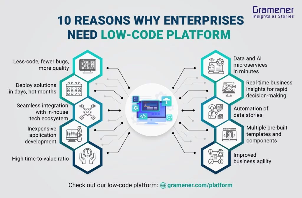 كيف يساعد Low-Code المؤسسات على توحيد البيانات وتحسين اتخاذ القرار؟