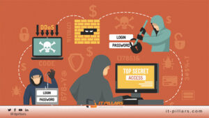 لماذا يعتبر Low-Code أسرع وسيلة لرقمنة العمليات التقليدية؟