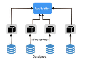 تطبيقات السحابة الأصلية: دليل Microservices وContainers وDevOps