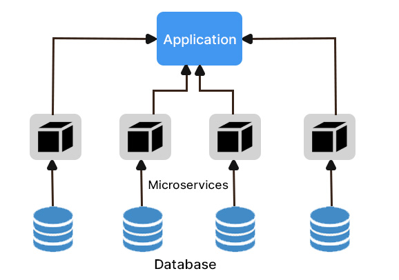 تطبيقات السحابة الأصلية: دليل Microservices وContainers وDevOps