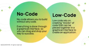 أهمية نموذج التشغيل في بيئة منخفض الكود