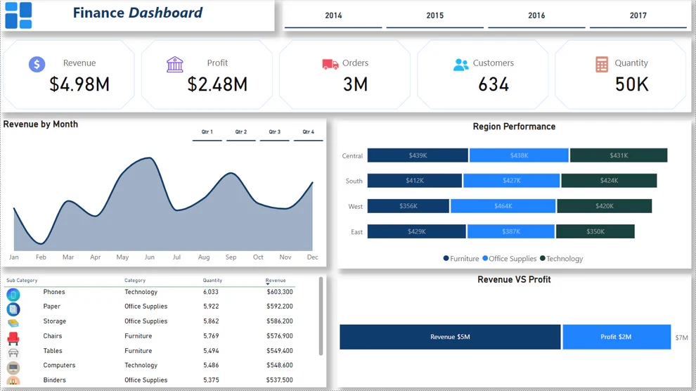 بناء Dashboard تنفيذي: المقاييس التي تهم الإدارة فعلًا