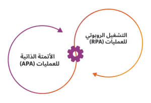 تمهيد: لماذا توحيد العمليات يمثل تحديًا حقيقيًا؟