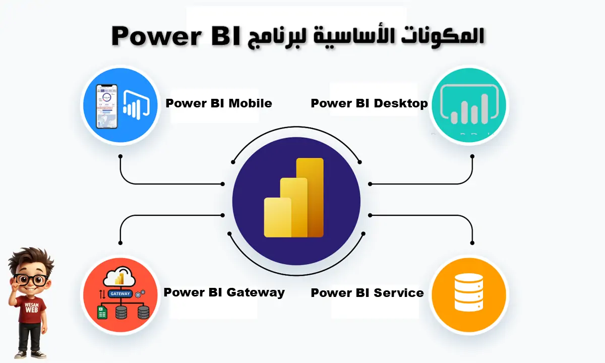 Power BI للمؤسسات: دليل بناء تقارير موثوقة وحوكمة مشاركة البيانات