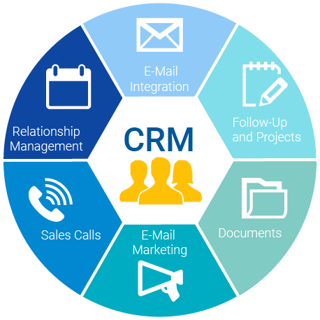 تقارير CRM للإدارة: لوحات متابعة يومية وأسبوعية